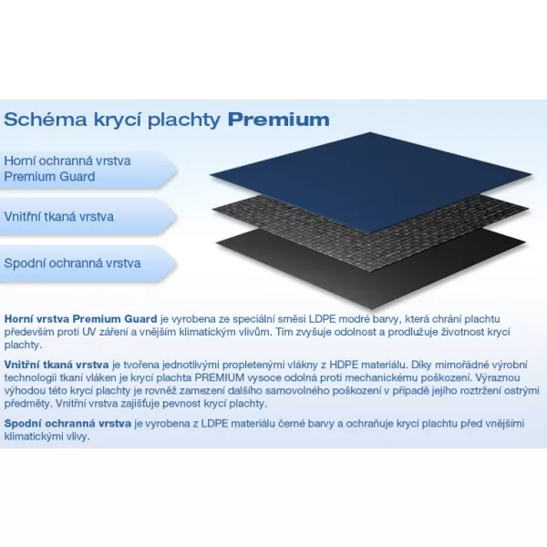 MARIMEX Zimní krycí plachta PREMIUM pro kruhové bazény 3,6 m
