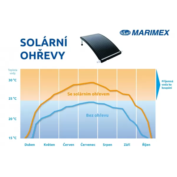 MARIMEX Ohřev solární Pyramida Sun