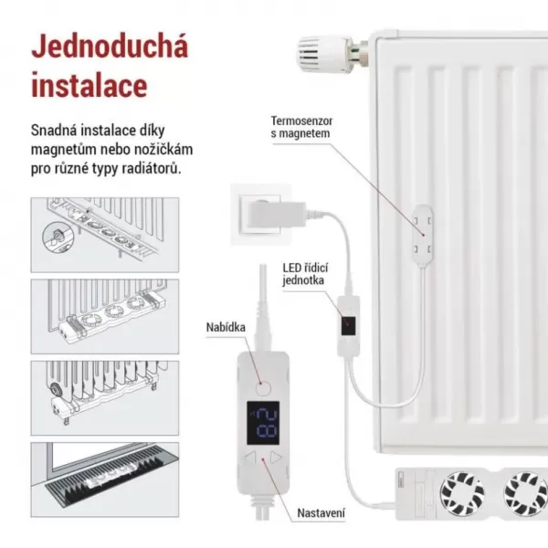 EMOS Sada pro ventilátor pod radiátor MONO P56PR1