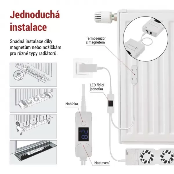 EMOS Sada pro ventilátor pod radiátor P56EXT1