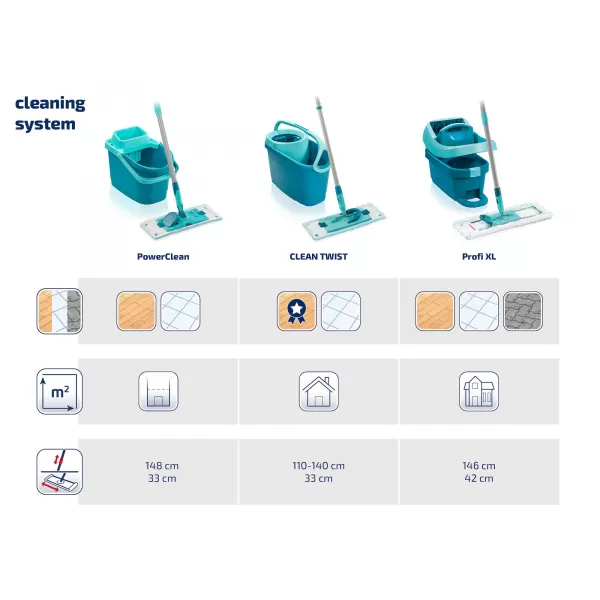 Set PowerClean M + gratis micro duo LEIFHEIT 55515