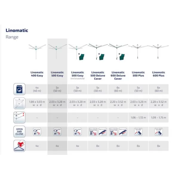 Zahradní otočný sušák na prádlo LINOMATIC Easy 500 LEIFHEIT 85286