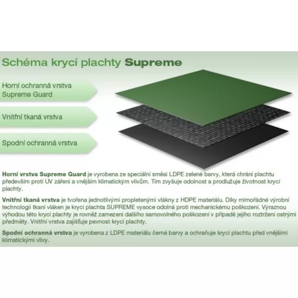 MARIMEX Plachta krycí ovál pro Orlando Premium 3,66x5,48 m - SUPREME - zelená