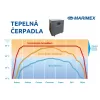 MARIMEX Čerpadlo tepelné Marimex PREMIUM 3500
