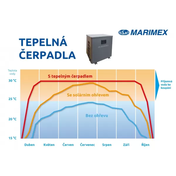 MARIMEX Čerpadlo tepelné Marimex PREMIUM 3500