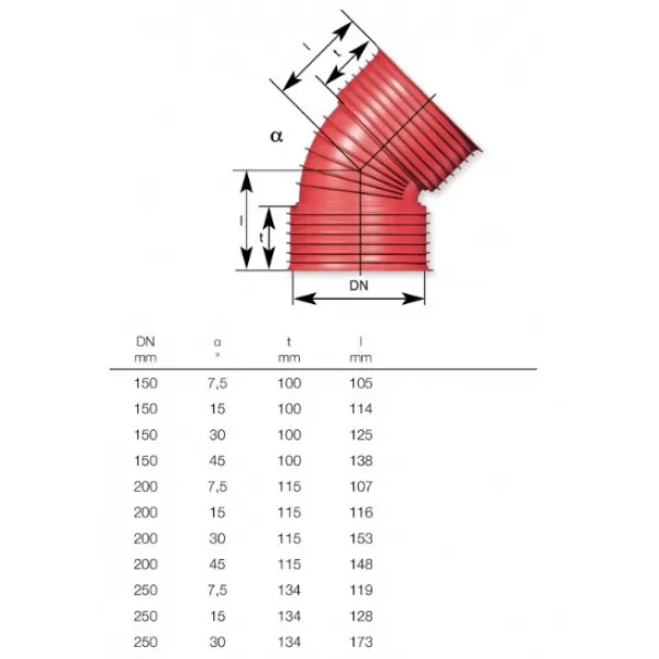 UR2 KOLENO 250/30°